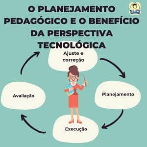 O planejamento pedagógico e o benefício da perspectiva tecnológica