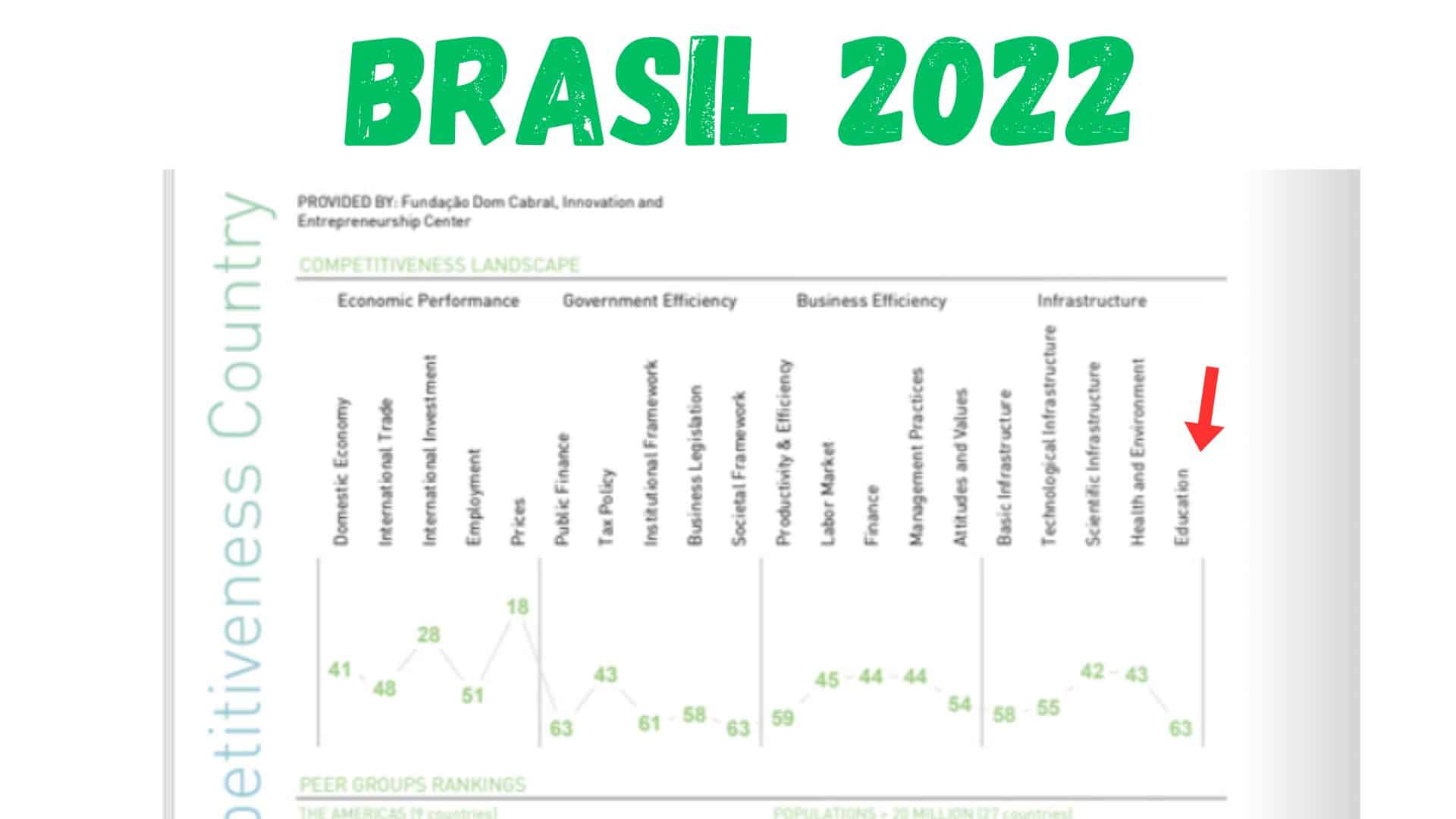 ranking brasil educação 2022