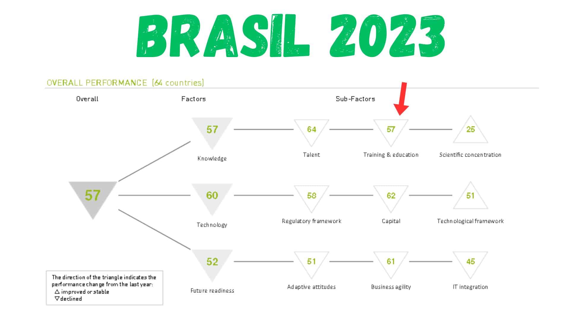 ranking brasil educação 2023