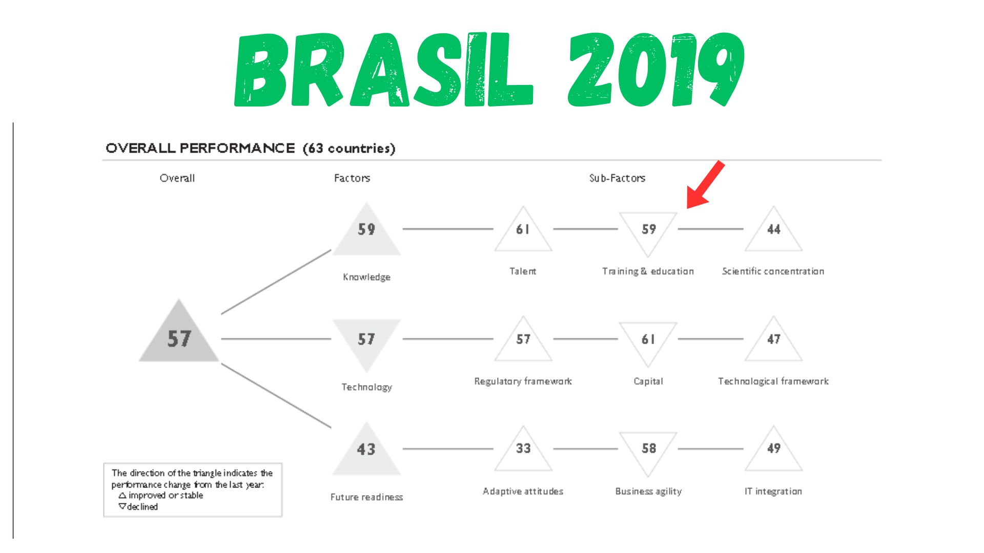 ranking brasil educação 2019