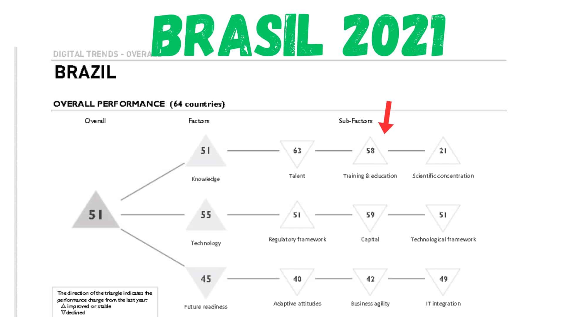 ranking brasil educação 2021