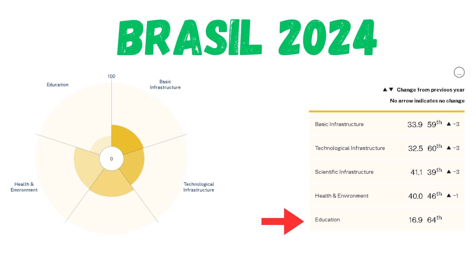 ranking brasil educação 2024